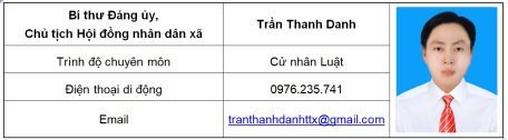 Thông tin nhân sự Bí thư Đảng ủy