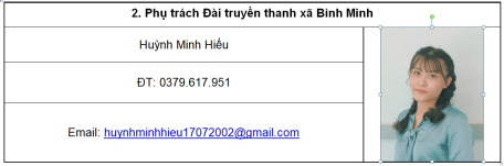 Thông tin nhân sự phụ trách Đài truyền thanh xã