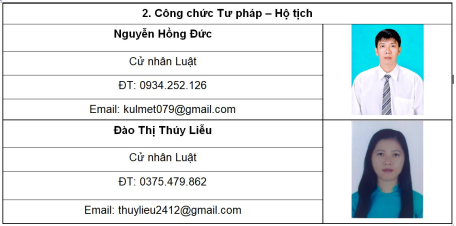 Thông tin nhân sự công chức Tư pháp Hộ tịch xã