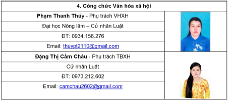 Thông tin nhân sự Công chức Văn hóa xã hội xã