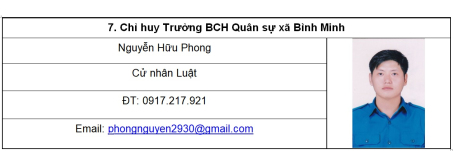 Thông tin nhân sự Chỉ huy trưởng BCH Quân sự xã