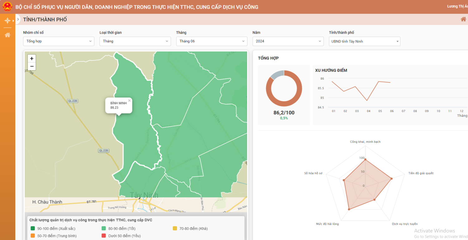 Tổng hợp Bộ Chỉ số phục vụ người dân và doanh nghiệp trong tháng 06/2024