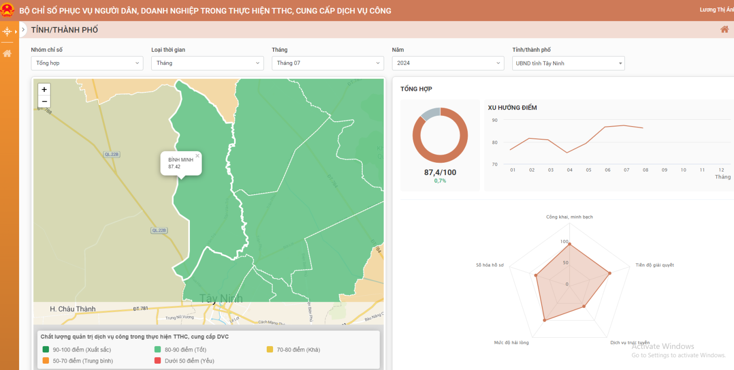 Tổng hợp Bộ Chỉ số phục vụ người dân và doanh nghiệp trong tháng 07/2024