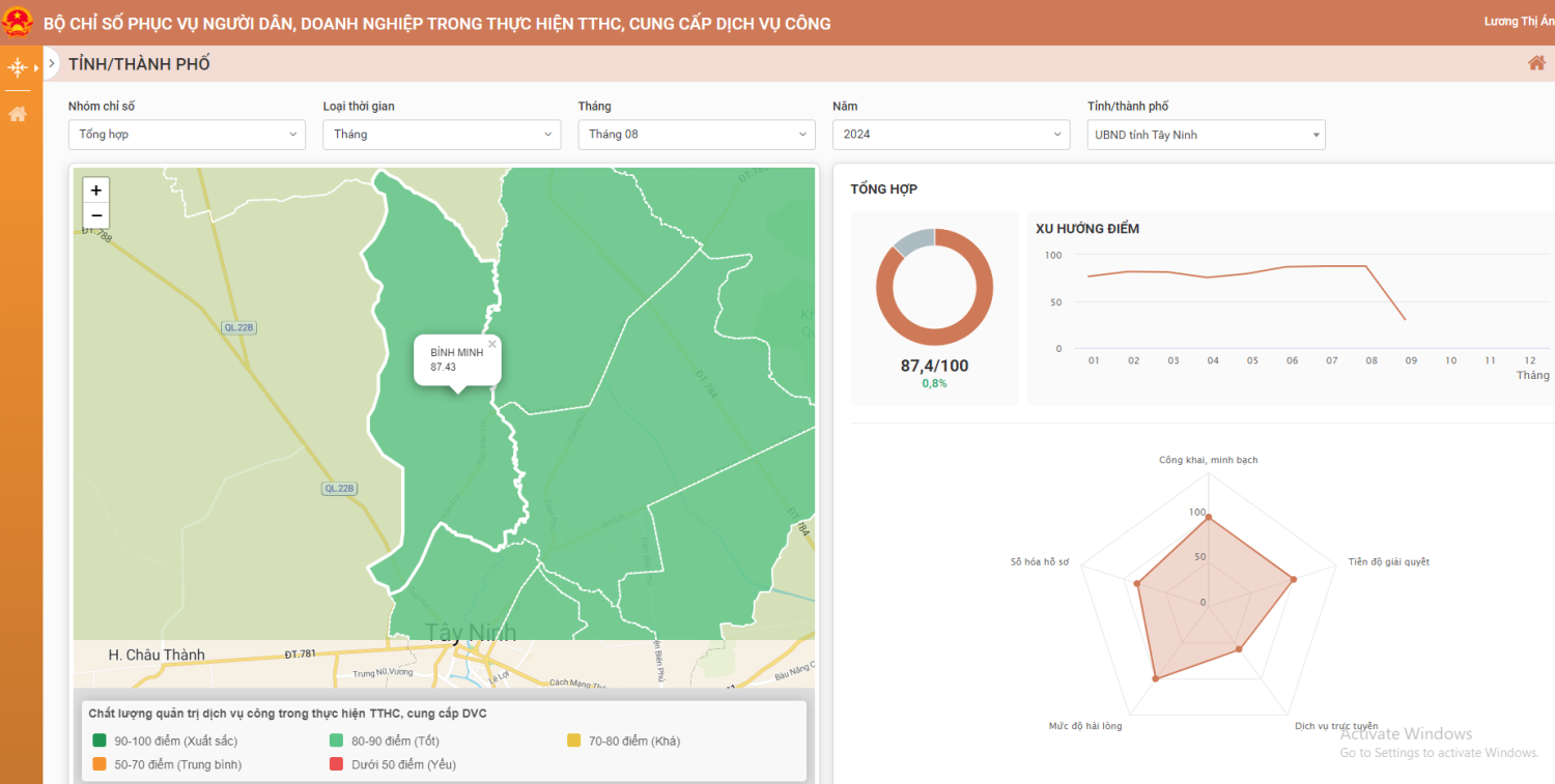 Tổng hợp Bộ Chỉ số phục vụ người dân và doanh nghiệp trong tháng 08/2024