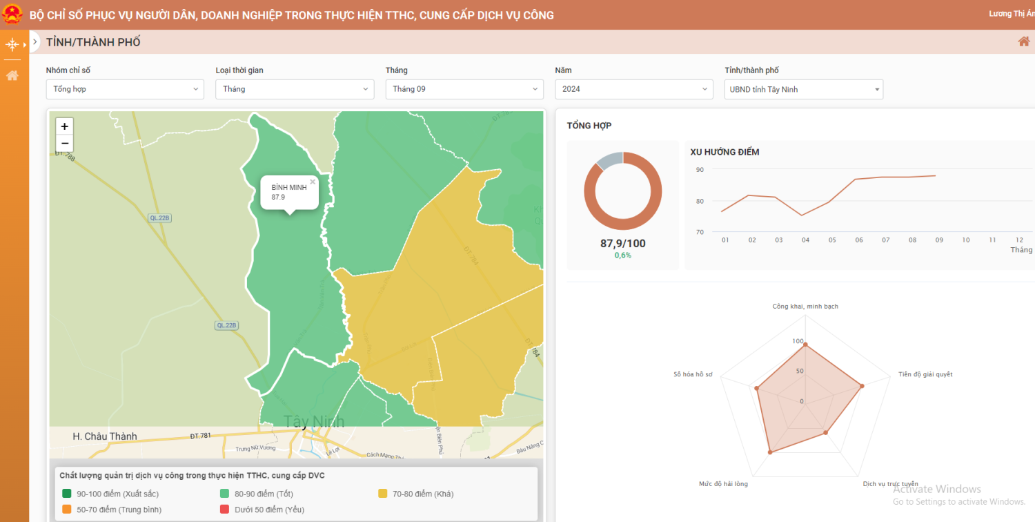 Tổng hợp Bộ Chỉ số phục vụ người dân và doanh nghiệp trong tháng 09/2024