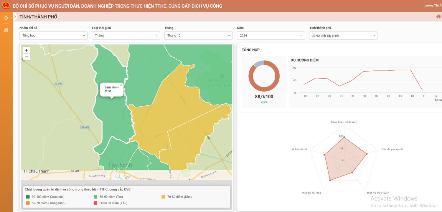 Tổng hợp Bộ Chỉ số phục vụ người dân và doanh nghiệp trong tháng 10/2024