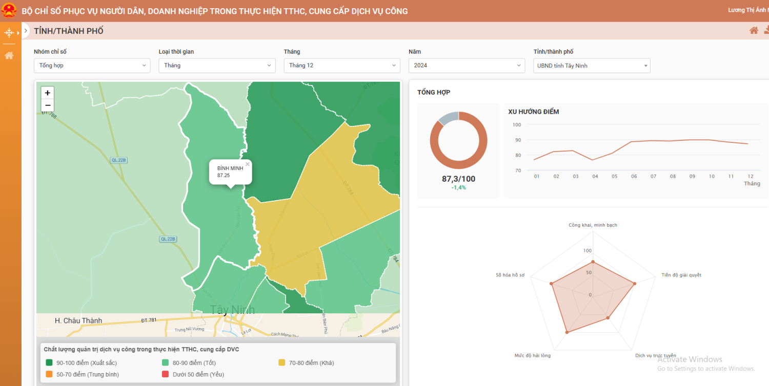 Tổng hợp đánh giá Bộ Chỉ số phục vụ người dân và doanh nghiệp tháng 12/2024