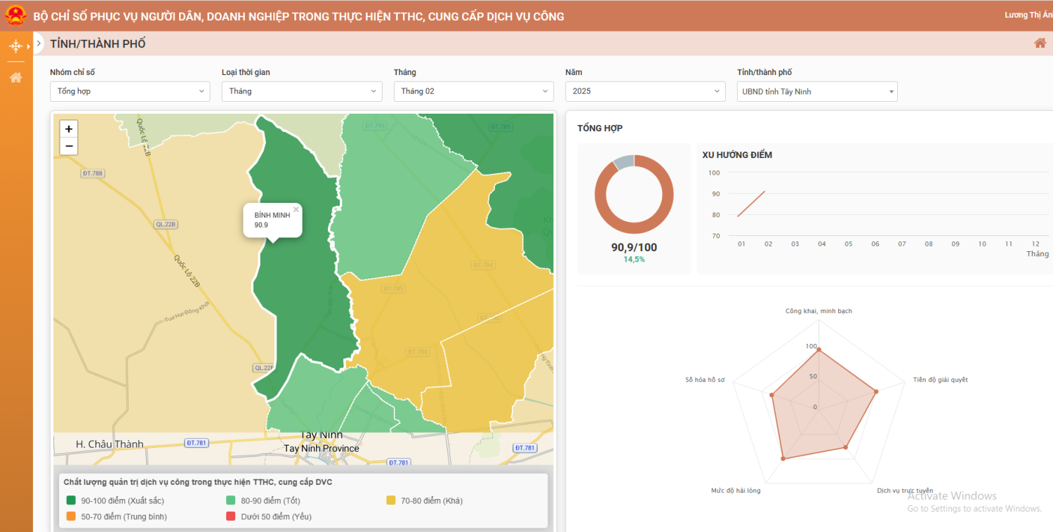 Tổng hợp Bộ Chỉ số phục vụ người dân và doanh nghiệp trong tháng 02/2025